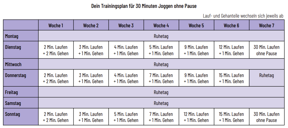 trainigsplan joggen